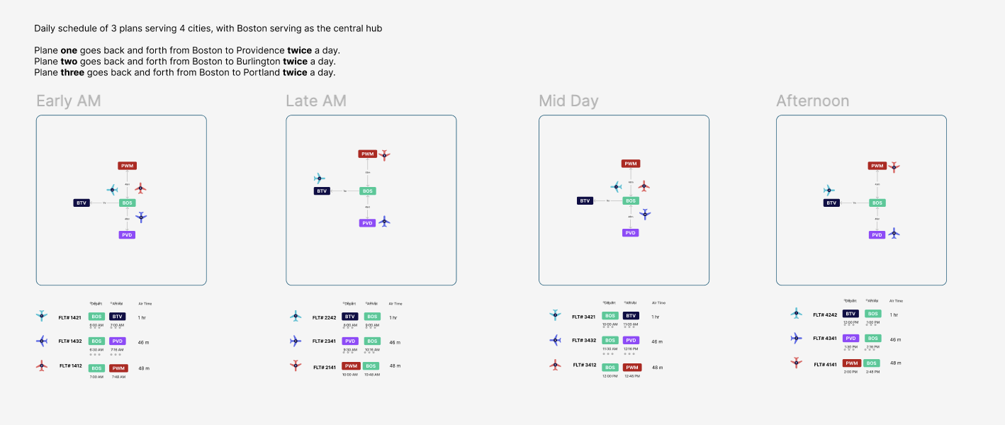 New England coastal imagery