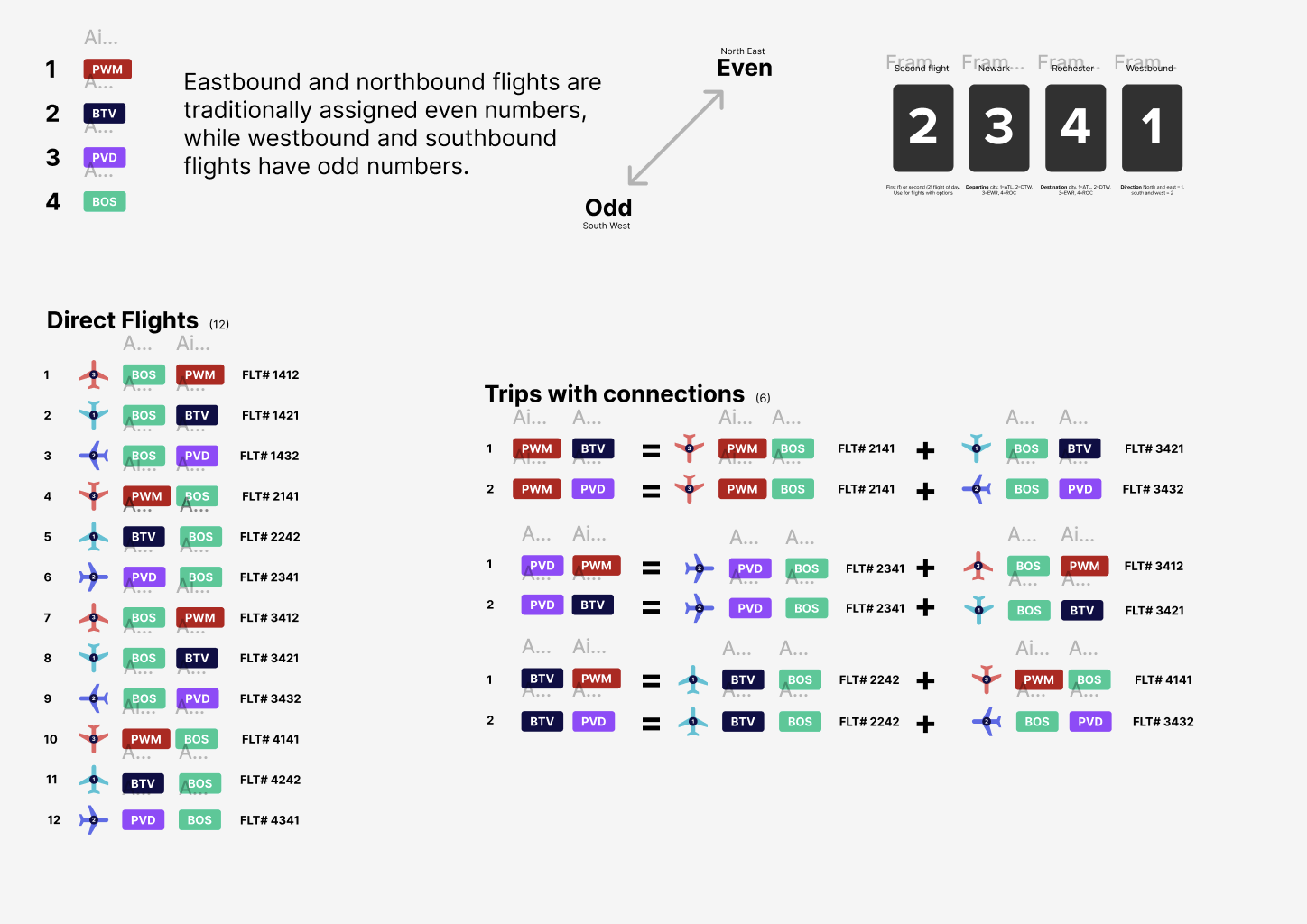 Modern regional aesthetic